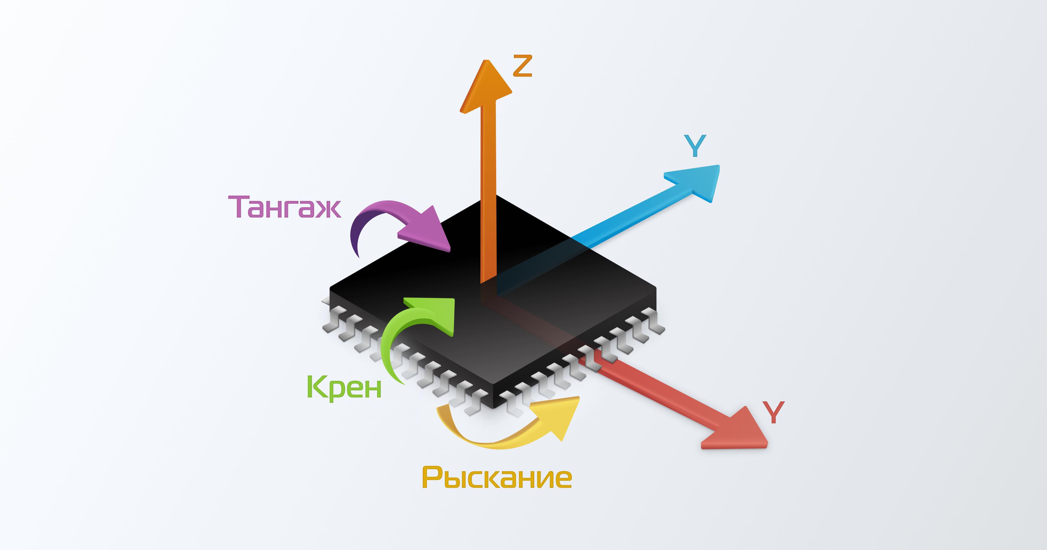 MEMS технология - диаграмма устройства высокоточного датчика угла наклона с 3D осями измерения